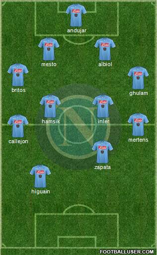 Napoli Formation 2015