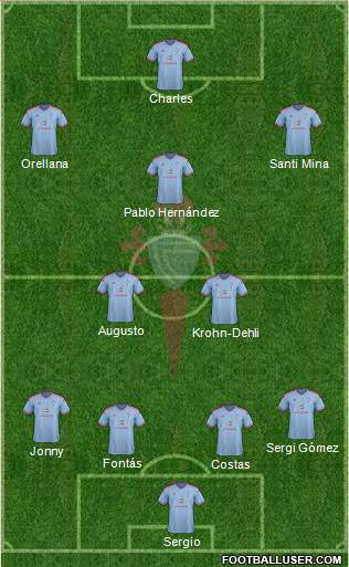 R.C. Celta S.A.D. Formation 2015