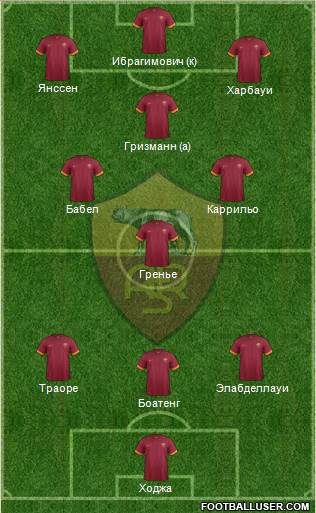 AS Roma Formation 2015