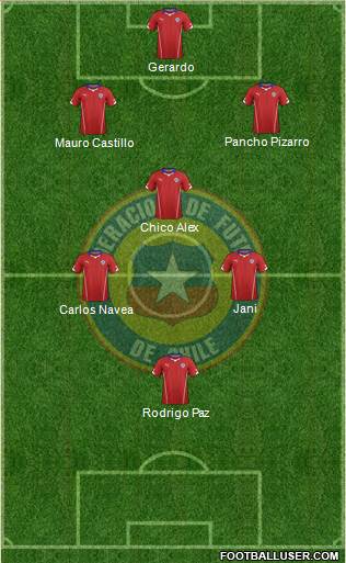 Chile Formation 2015