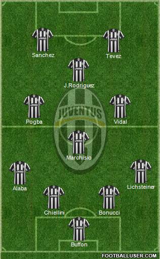 Juventus Formation 2015