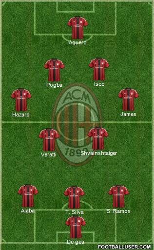 A.C. Milan Formation 2015