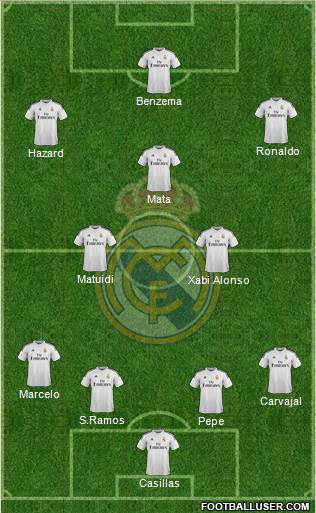 Real Madrid C.F. Formation 2015