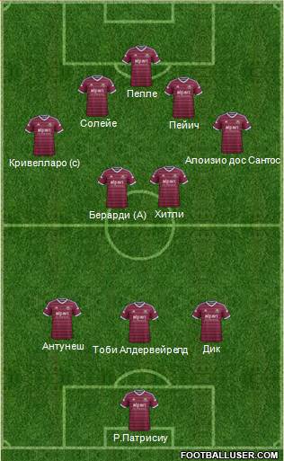 West Ham United Formation 2015