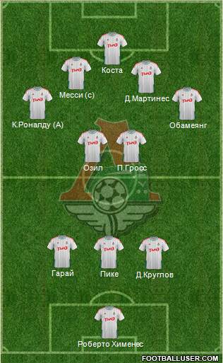 Lokomotiv Moscow Formation 2015