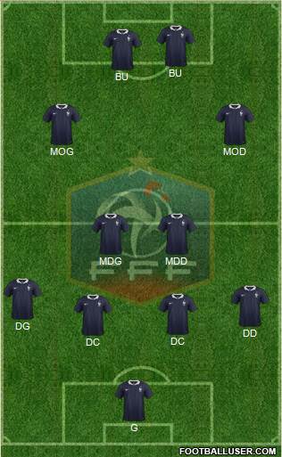 France Formation 2015