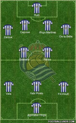 Real Sociedad S.A.D. Formation 2015