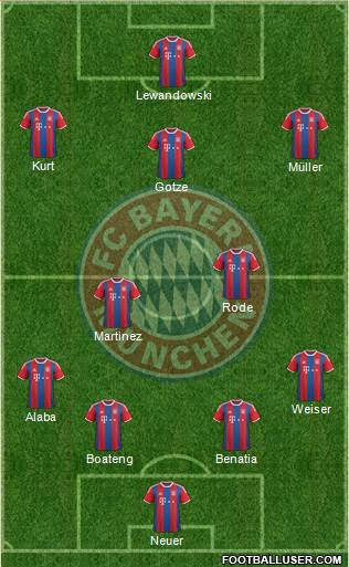 FC Bayern München Formation 2015