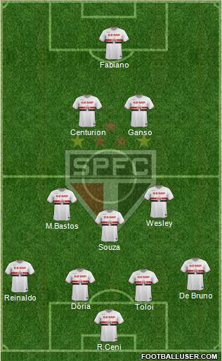 São Paulo FC Formation 2015