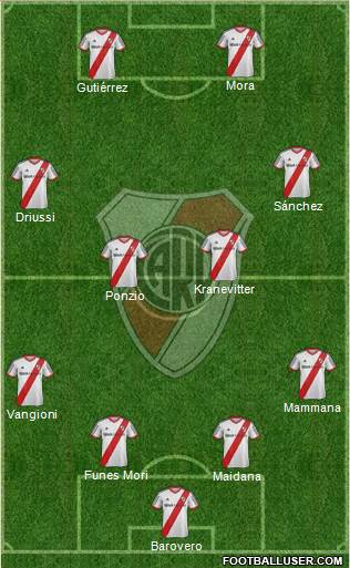 River Plate Formation 2015