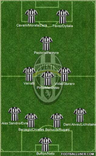 Juventus Formation 2015