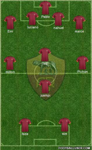 AS Roma Formation 2015