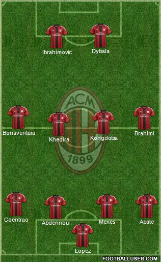 A.C. Milan Formation 2015