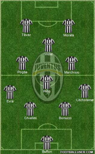 Juventus Formation 2015