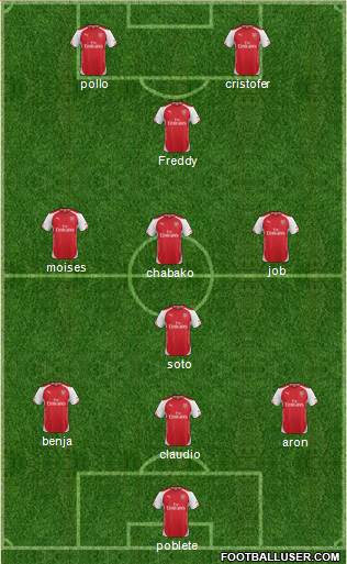 Arsenal Formation 2015
