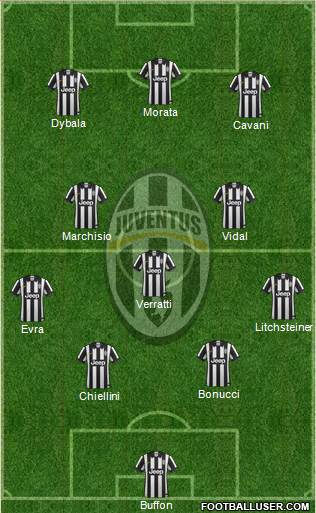 Juventus Formation 2015