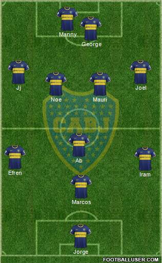 Boca Juniors Formation 2015