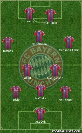 FC Bayern München Formation 2015