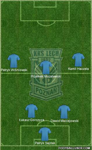 Lech Poznan Formation 2015