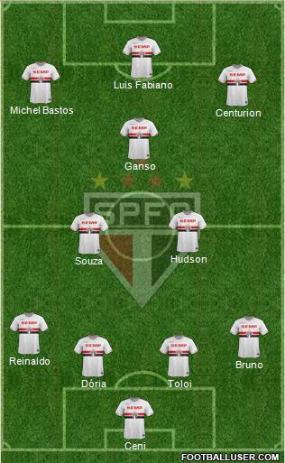 São Paulo FC Formation 2015