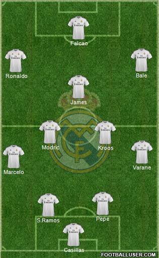 Real Madrid C.F. Formation 2015