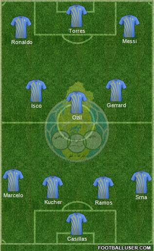 Al-Gharrafa Sports Club Formation 2015