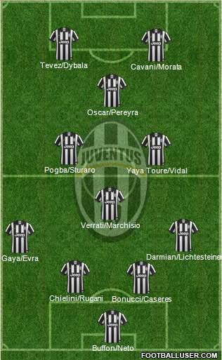 Juventus Formation 2015