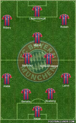 FC Bayern München Formation 2015