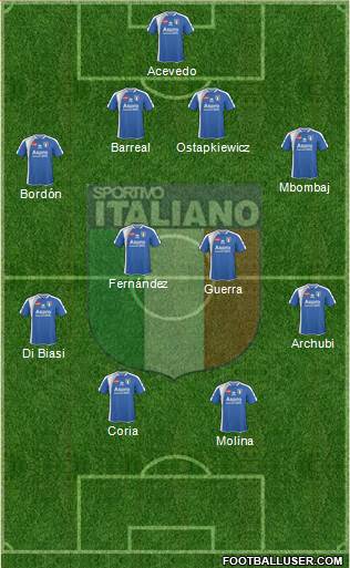 Sportivo Italiano Formation 2015