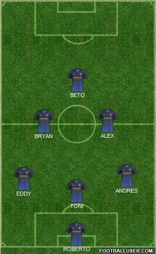 Manchester City Formation 2015