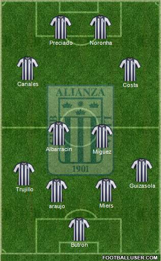 C Alianza Lima Formation 2015
