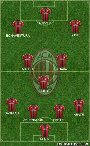 A.C. Milan Formation 2015
