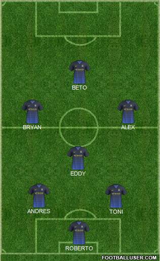 Manchester City Formation 2015