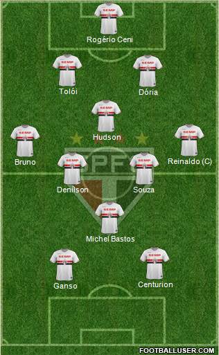 São Paulo FC Formation 2015