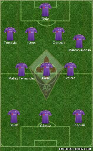 Fiorentina Formation 2015