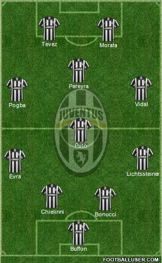 Juventus Formation 2015