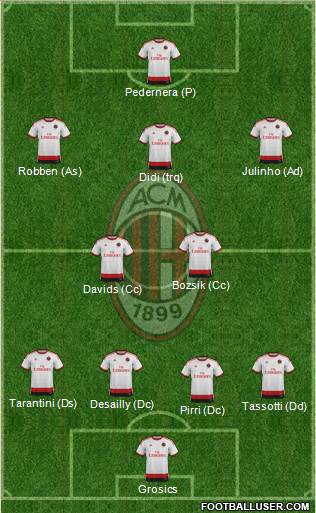 A.C. Milan Formation 2015