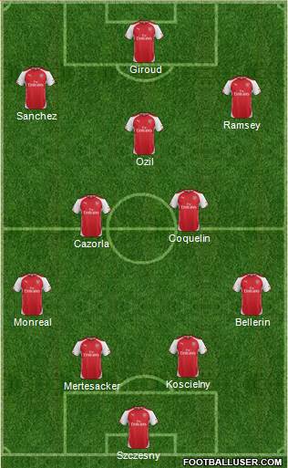 Arsenal Formation 2015