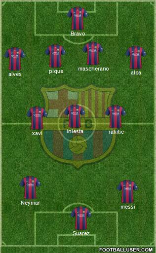 F.C. Barcelona Formation 2015