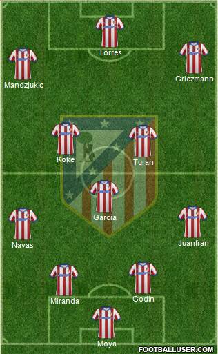 C. Atlético Madrid S.A.D. Formation 2015