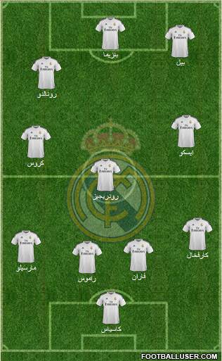 Real Madrid C.F. Formation 2015