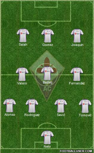 Fiorentina Formation 2015