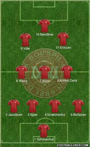 Denmark Formation 2015