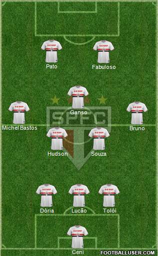 São Paulo FC Formation 2015