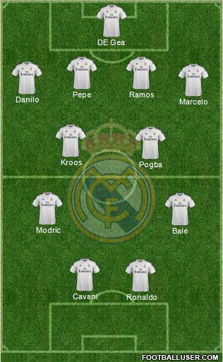 Real Madrid C.F. Formation 2015