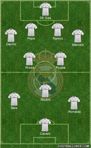 Real Madrid C.F. Formation 2015
