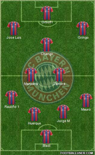 FC Bayern München Formation 2015