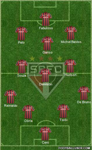 São Paulo FC Formation 2015