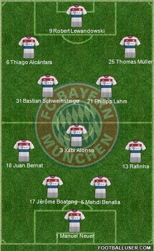 FC Bayern München Formation 2015