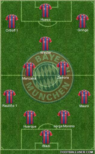 FC Bayern München Formation 2015